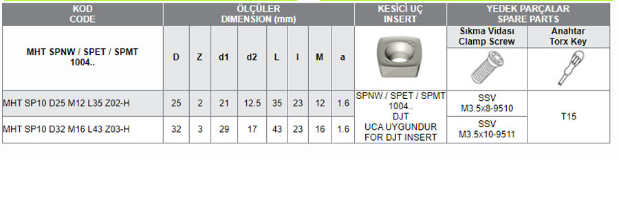 MHT SPNW / SPET / SPMT 1004..UCA UYGUN MODUL FREZELERİ